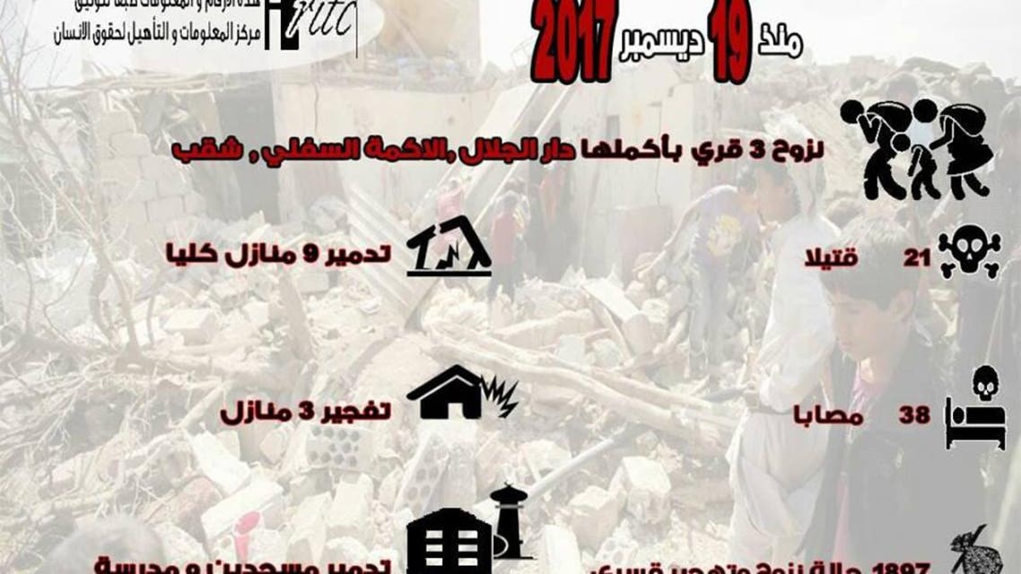 ميليشيا الحوثي تفرض حصار وابادة على قرى الحيمة في تعز