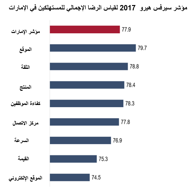 مؤشر سيرفس