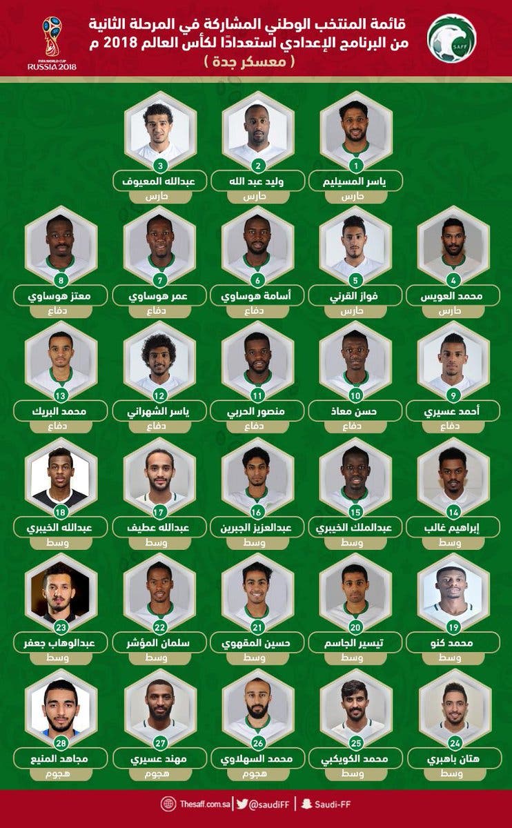 تشكيلة المنتخب السعودي 2021