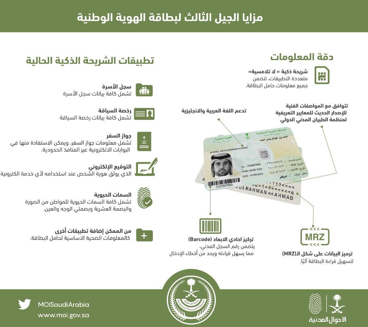شاهد بنك معلومات شخصية شامل في الهوية السعودية الجديدة
