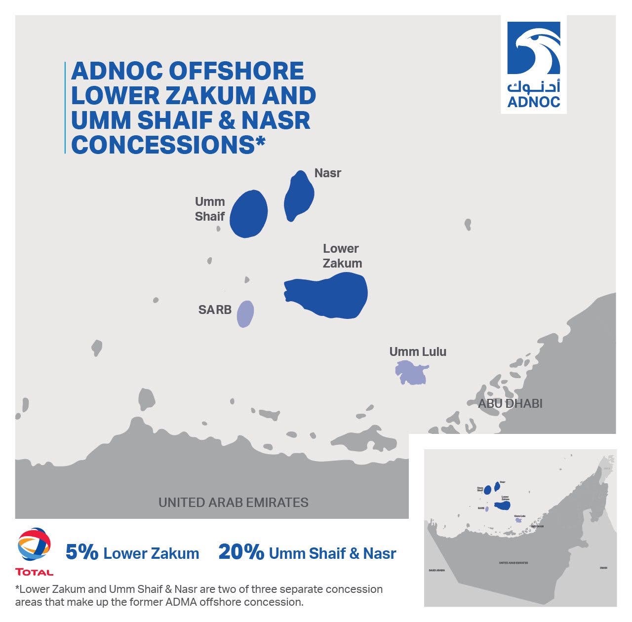 Lower Zakum produces some 450,000 barrels of oil per day, while the Umm Shaif and Nasr fields produce some 460,000, as well as some 500 million standard cubic feet per day of natural gas. (Supplied)