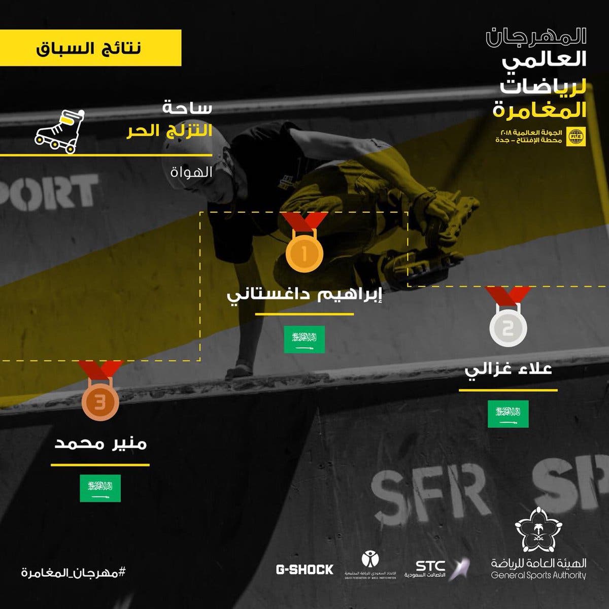 نتائج مسابقة التزلج الحر للهواة