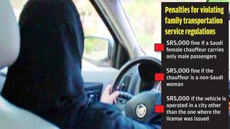 Saudi Arabia issues bylaws for female chauffeur service 