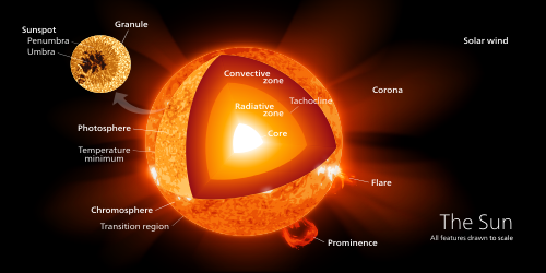 علماء يرسمون سيناريو نهاية الشمس والسطوع الأخير  46f5d7b9-369e-4fae-97f9-8aef83887faa