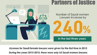 240% increase in licenses granted to Saudi women lawyers in three years