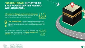 Makkah Road initiative eases pilgrims’ entry into Saudi Arabia