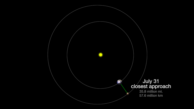 المريخ يصل إلى أقرب مسافة له من الأرض منذ 15 عاماً 17516499-922f-42bc-aefe-bdb12c6627fe
