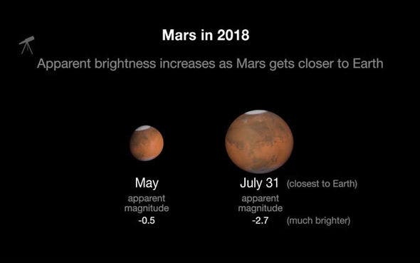 المريخ يصل إلى أقرب مسافة له من الأرض منذ 15 عاماً 1f1d0fc0-7c53-4c6d-b00f-b83d1bff1b65