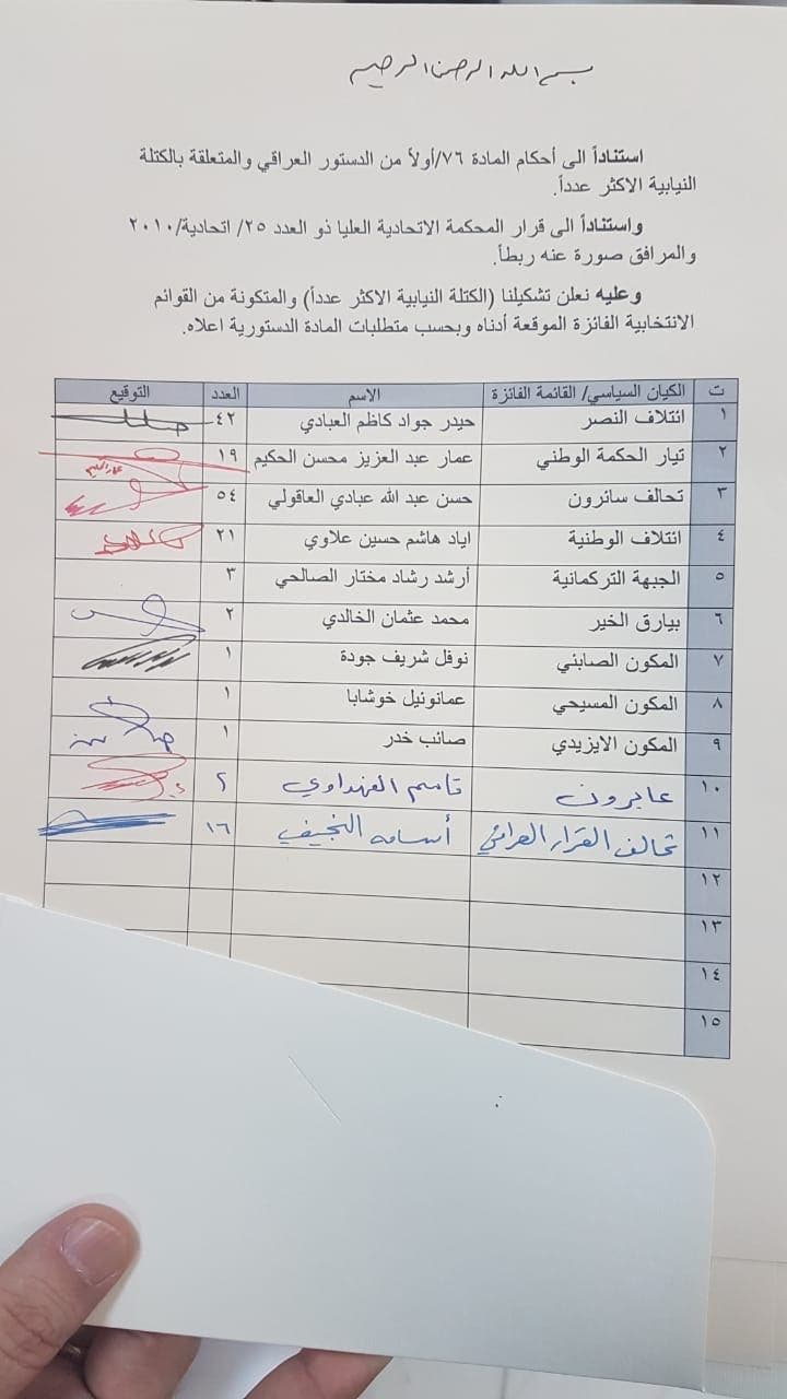 التشكيلة قبل أن تنضم إليها تحالفات أخرى