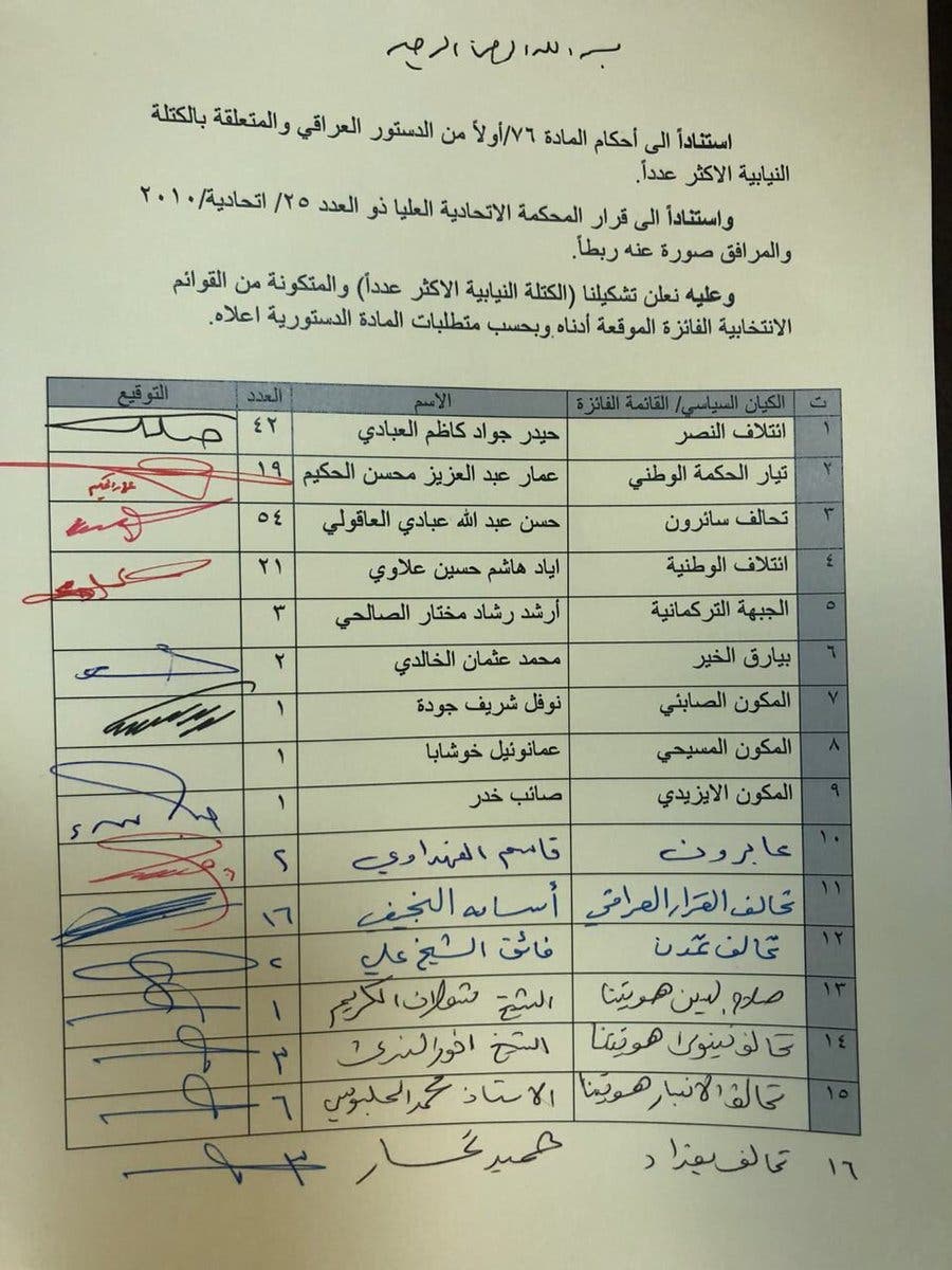 التشكيلة كاملة