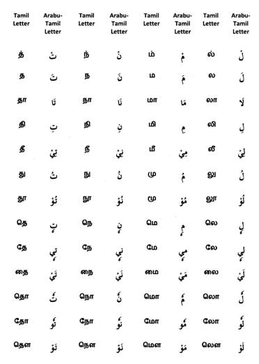 The extinct of Arabu-Tamil language, which once safeguarded the interest of the community, is a big loss to the Tamil Muslim community as this was their religious language. (Supplied)