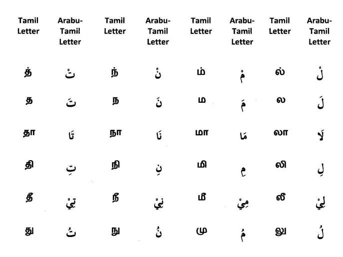 Arwi The Arabic Influenced Dialect Of Tamil Struggles For Survival In India Al Arabiya English