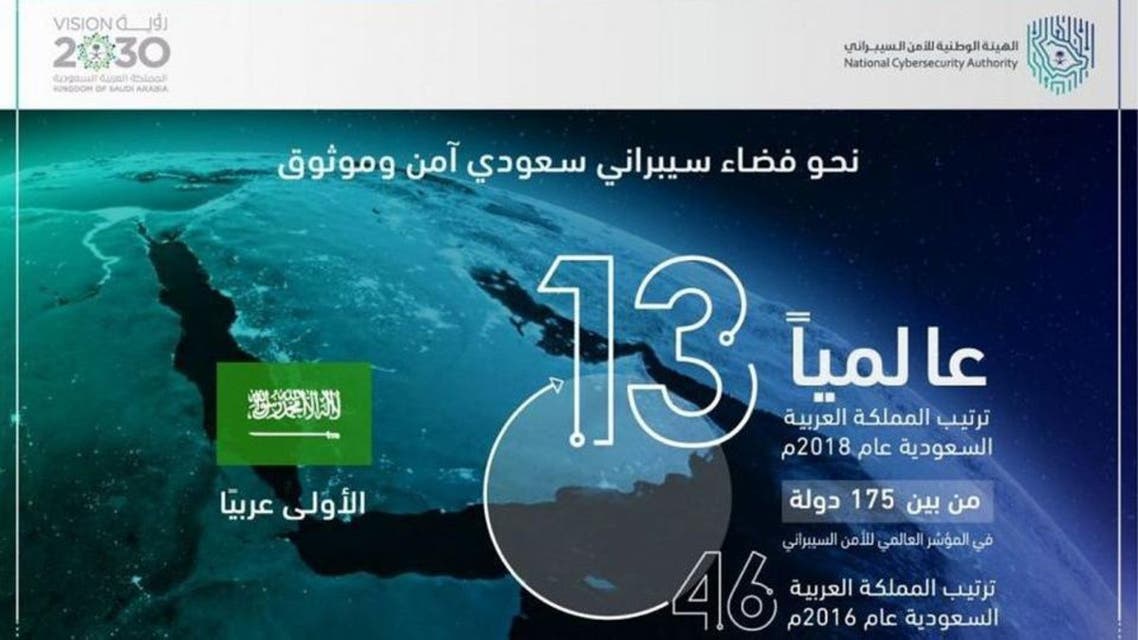 KSA: Cyber Security