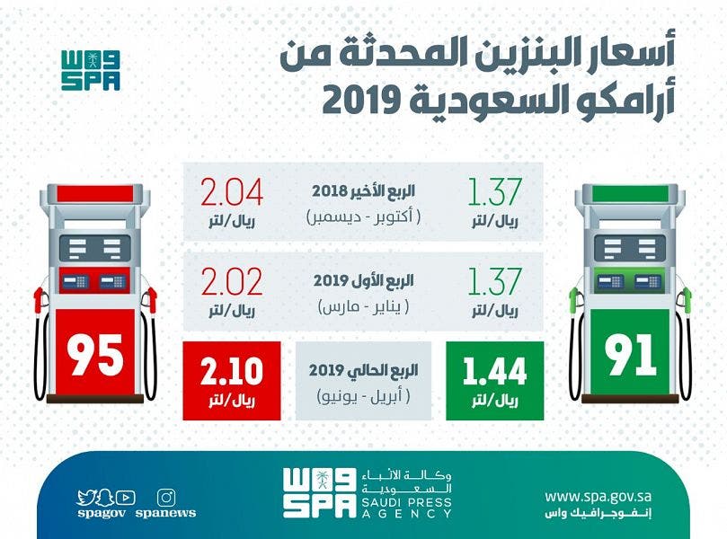 تعرف على أسعار البنزين الجديدة بالسعودية للربع الثاني