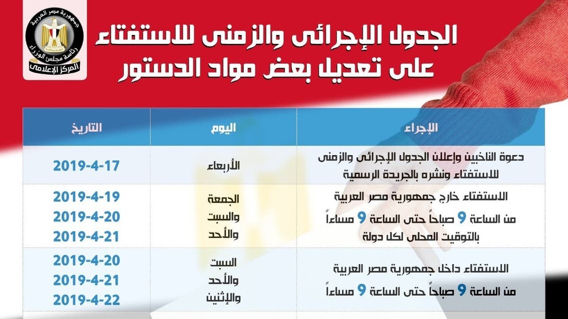 التعديلات الدستورية