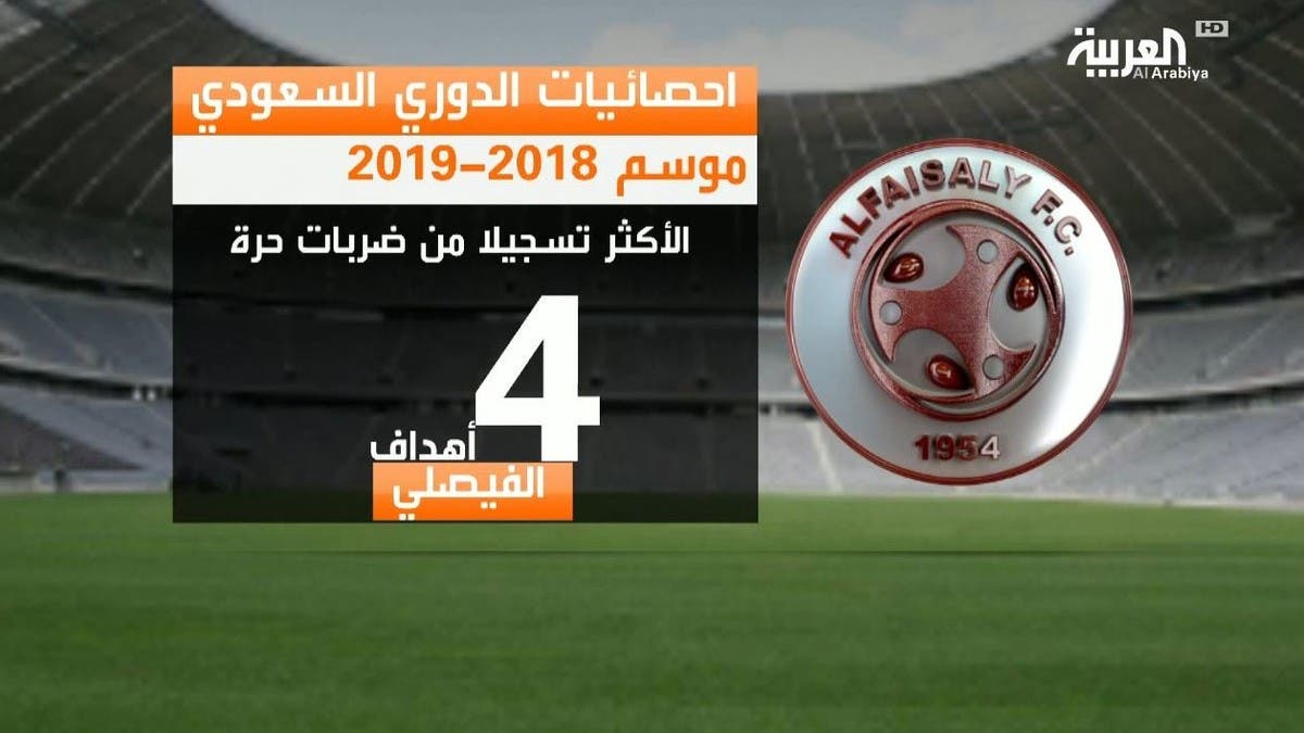 شاهد أبرز أرقام الدوري السعودي