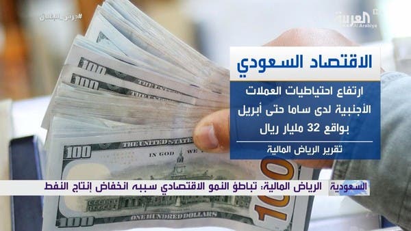 قناة العربية الأسواق الرياض المالية الاقتصاد غير النفطي في