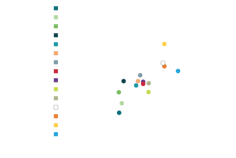 الجدول 1