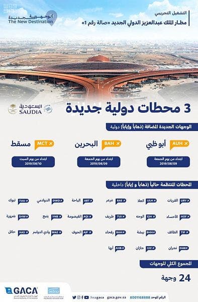 السعودية إطلاق أولى الرحلات الدولية بمطار الملك عبدالعزيز الجديد