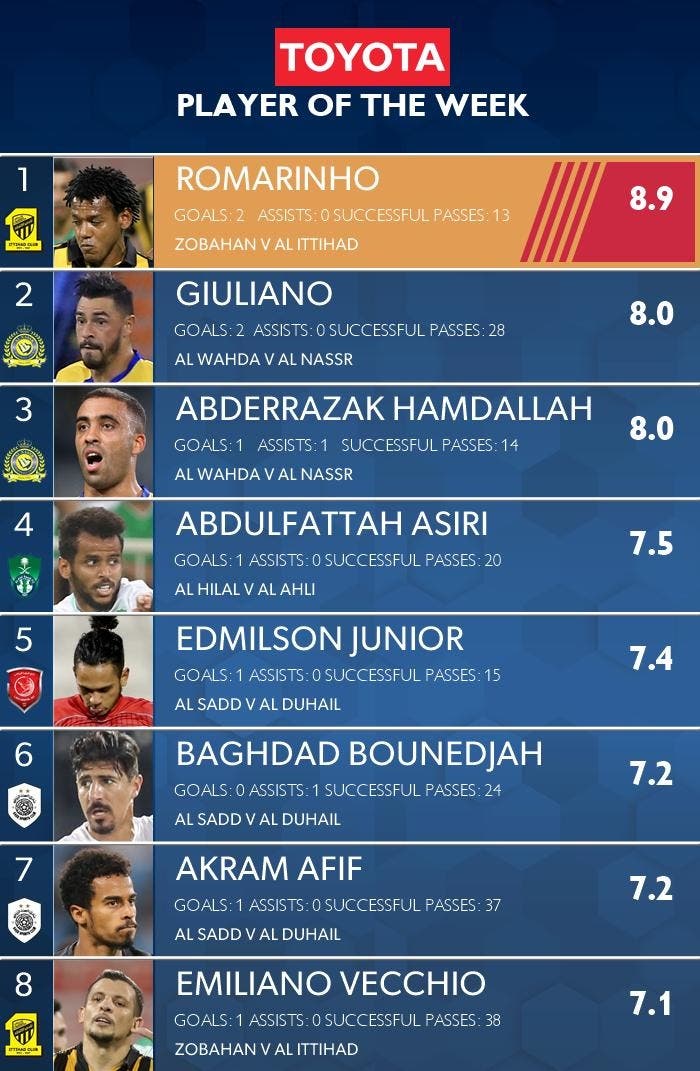 ترتيب اللاعبين في موقع الاتحاد الآسيوي