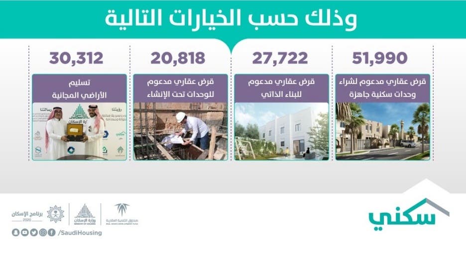 خيارات برنامج سكني 2019