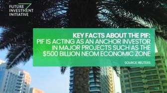 انطلاق منتدى مبادرة مستقبل الاستثمار في العاصمة السعودية