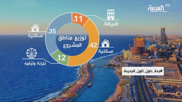 إجراءات نظامية ضد منتحل المدير التنفيذي لـ"جدة داون تاون"