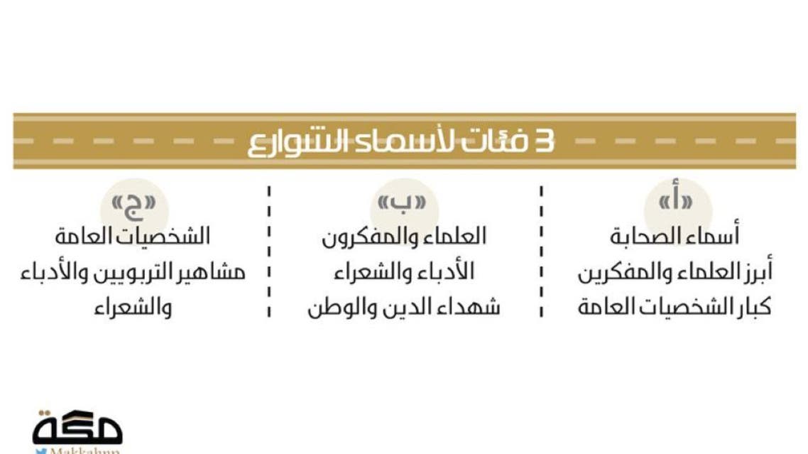 kSA: Jeddah Road Names