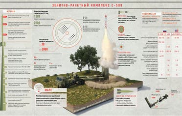 منظومة الصواريخ الروسية إس-500 ذات المدى البعيد