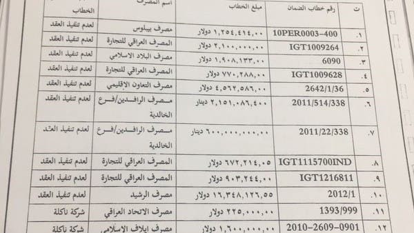 العربية.نت تنشر وثائق لتورط شبكة عراقية بتهريب نفط إيران