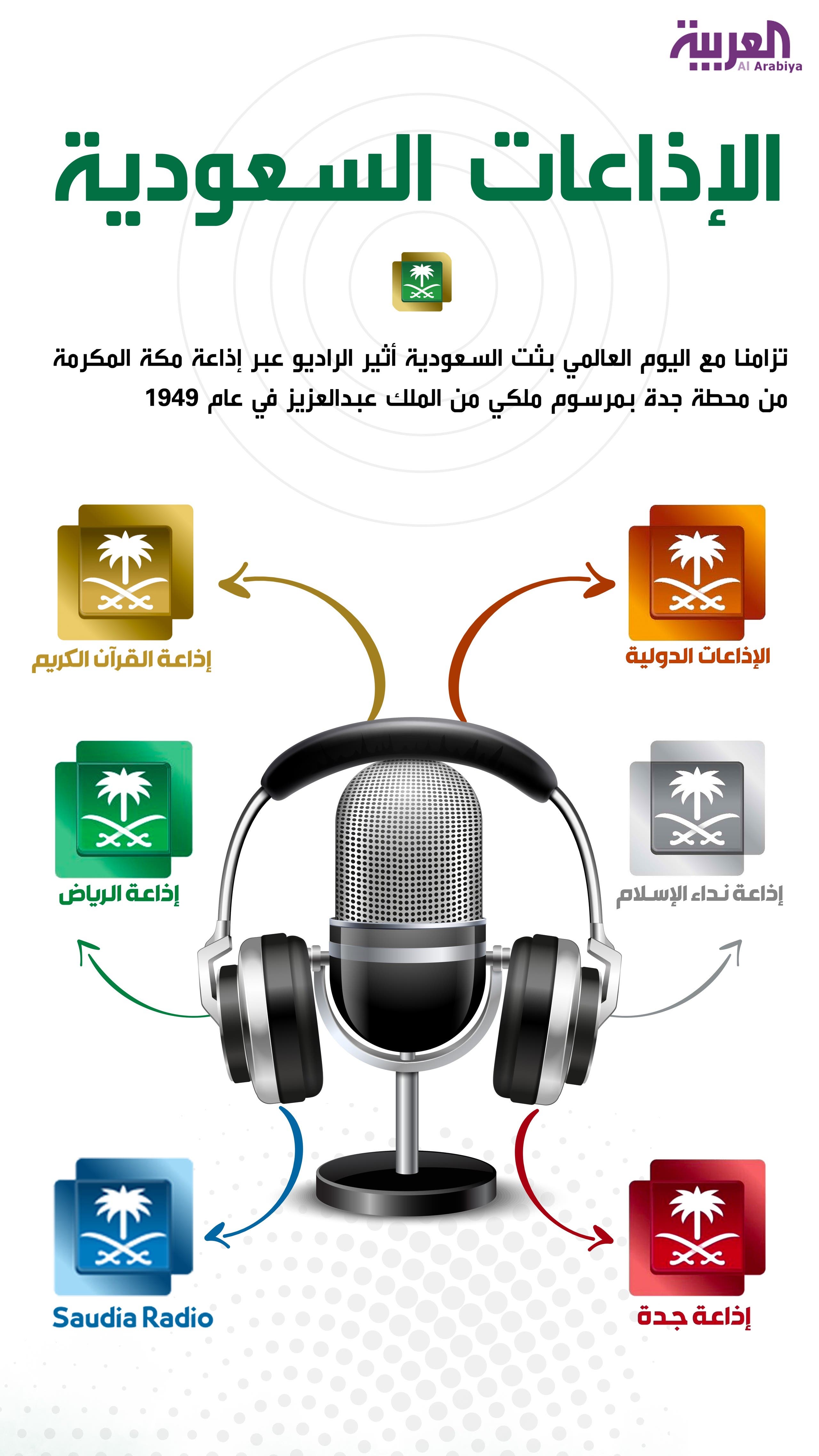 هكذا بدأت قصة راديو الإذاعة السعودية