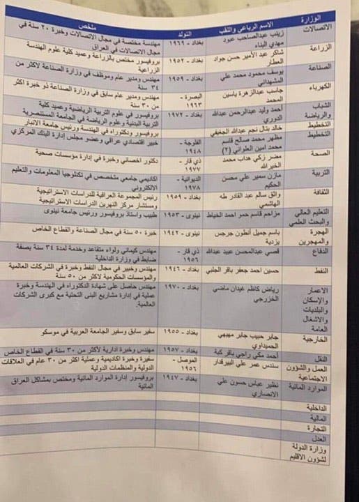 وثيقة بأسماء وزراء علاوي