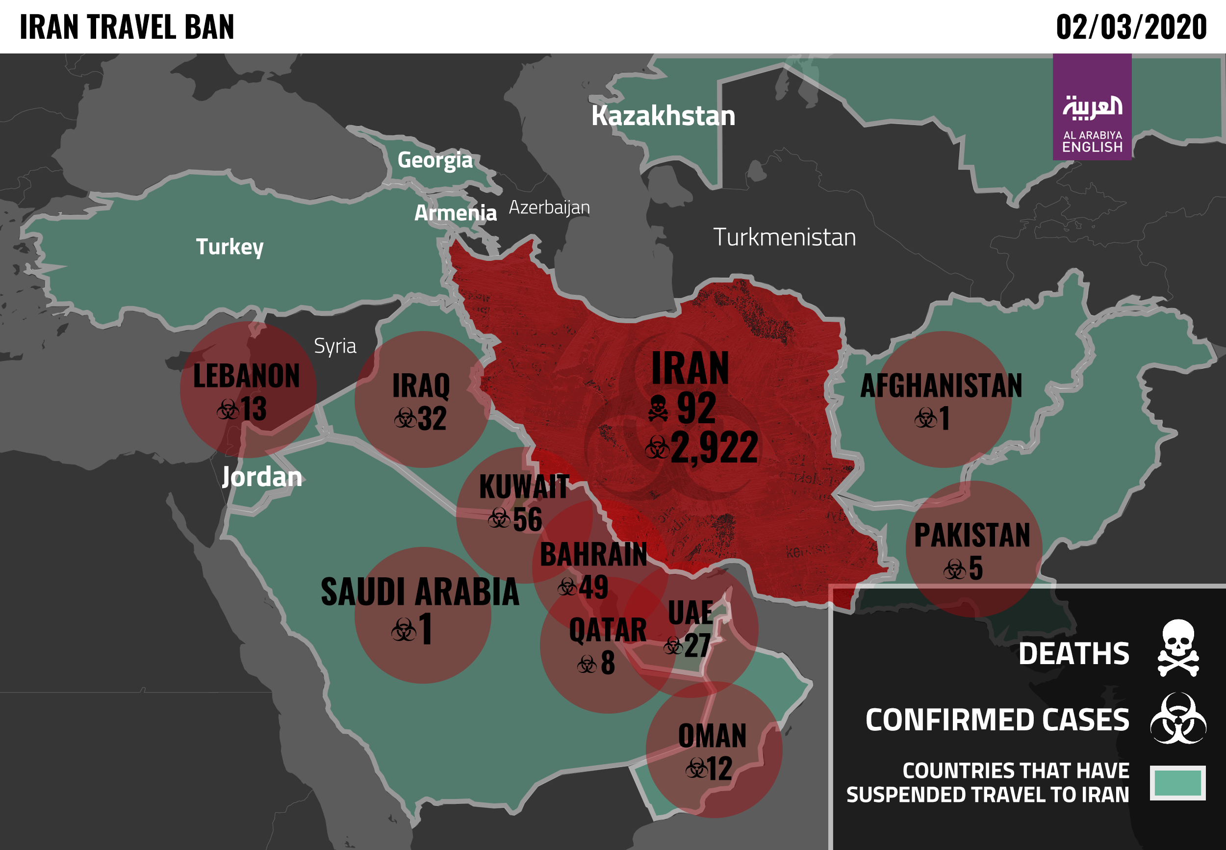 Red list countries for saudi arabia