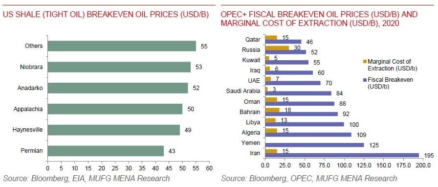 Saudi Arabia Is Best Prepared For Oil Price War Report Al