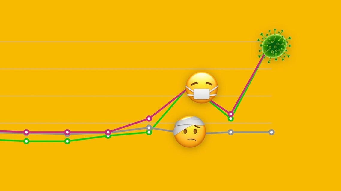 emojipedia-coronavirus-emoji-analysis-header