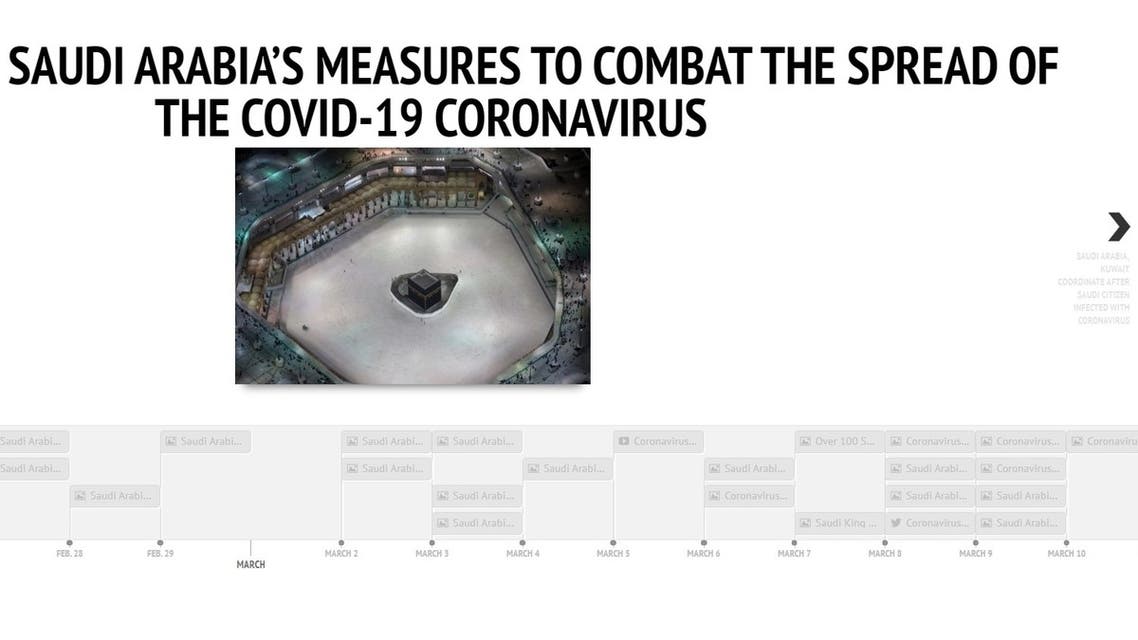 Timeline: Saudi Arabia’s proactive measures to combat the COVID-19 coronavirus