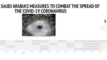 Timeline: Saudi Arabia’s proactive measures to combat the COVID-19 coronavirus