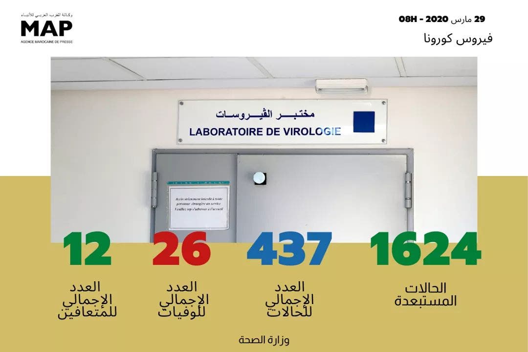 إحصاءات المغرب