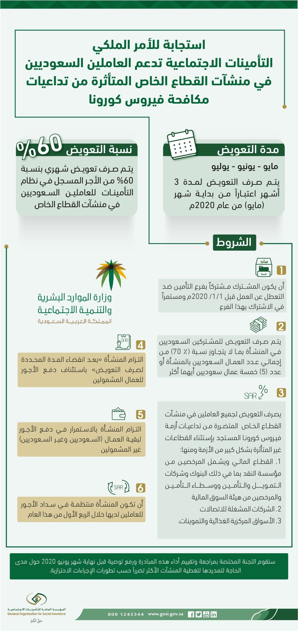 شروط تحمل الحكومة لـ60 من رواتب السعوديين بالقطاع الخاص