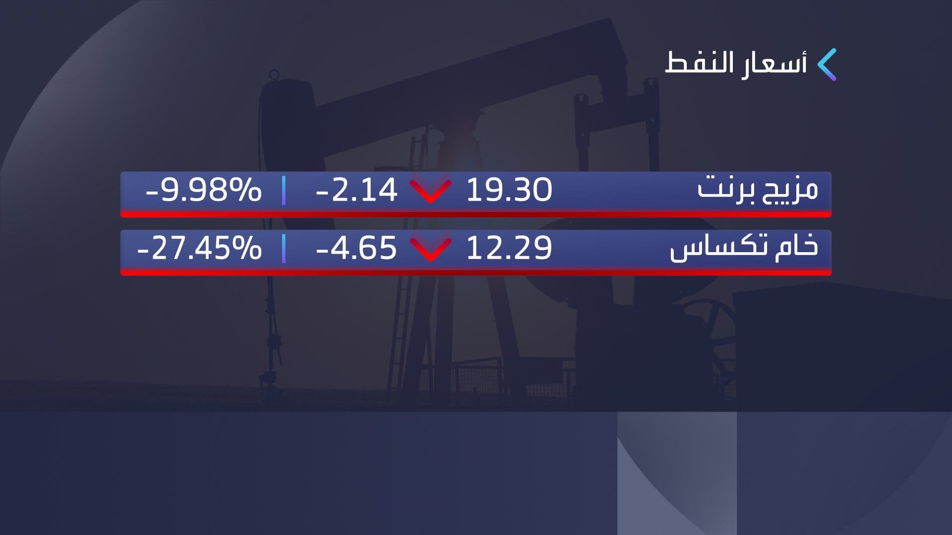 أسعار النفط