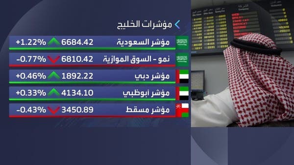 مؤشر الأسهم السعودية يتصدر مكاسب بورصات الخليج