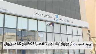 تراجع أرباح "بنك الجزيرة" الفصلية 23% لـ182 مليون ريال