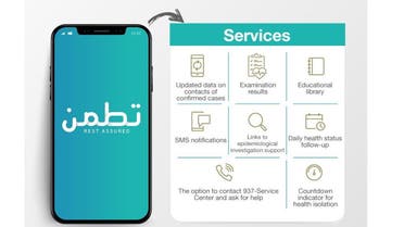 The services provided by the “Tatamman” App launched by Saudi Arabia’s Ministry of Health. (Screengrab)