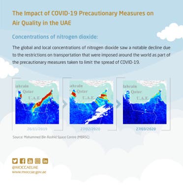 Impact of COVID-19 measures on air quality in the UAE. (Photo via WAM news agency)