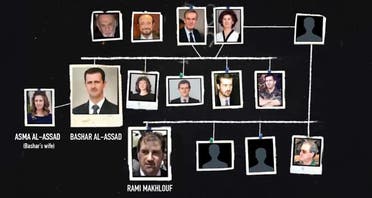 An image showing the Assad-Makhlouf family tree.