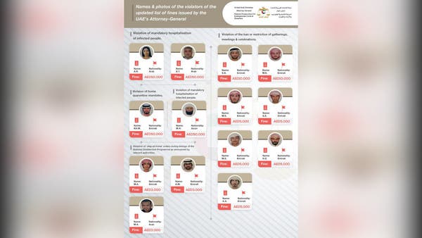 Coronavirus Uae Names And Shames 18 Covid 19 Violators Al Arabiya English