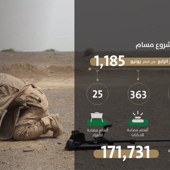 اليمن.. "مسام" ينتزع 1185 لغماً حوثياً في أسبوع