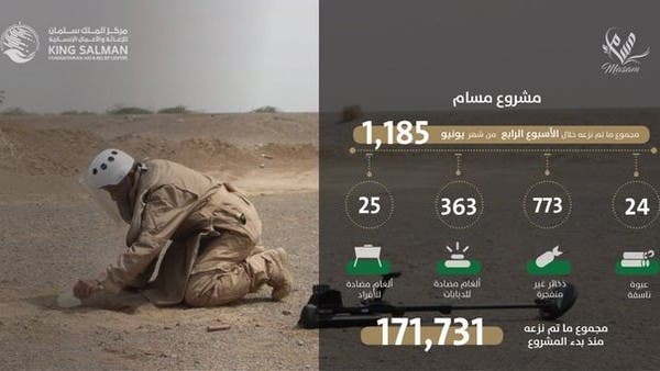 اليمن.. "مسام" ينتزع 1185 لغماً حوثياً في أسبوع