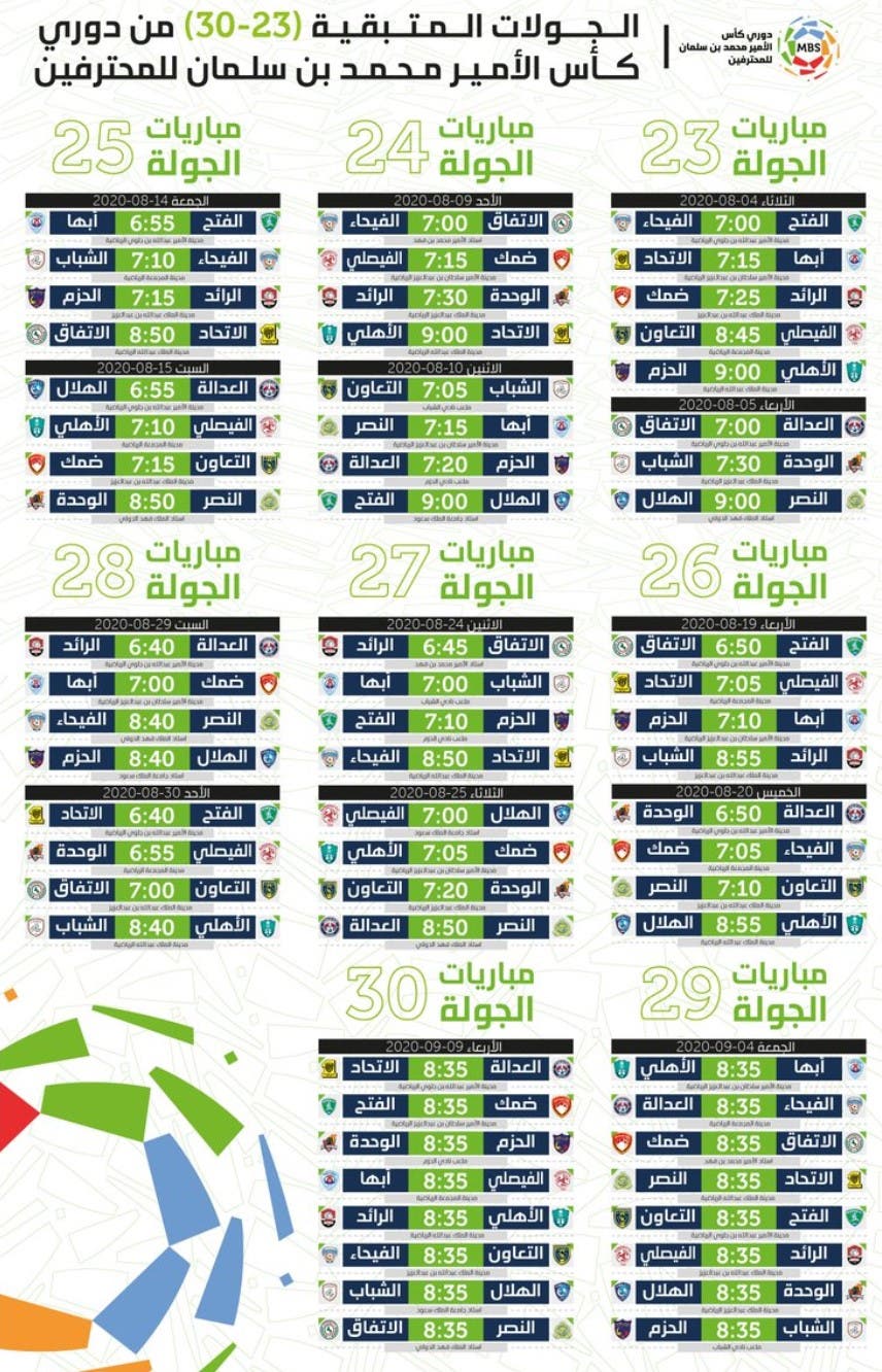 جدول الدوري السعودي ٢٠٢٢