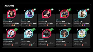 The top 10 TikTok users for July 2020. (Infographic source: Anavizio)